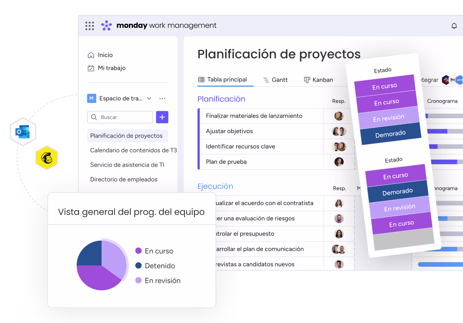 Control de Proyectos con Monday.com