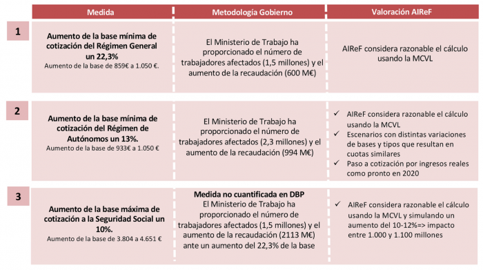 cambios cese de actividad autónomos