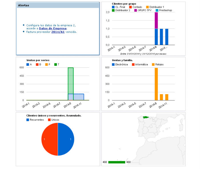 Gráficos e informes cuadro de mando