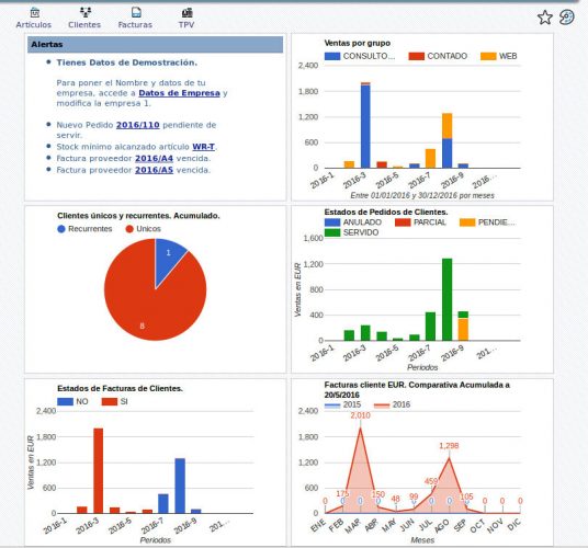 Cuadro de mando Datos facturación